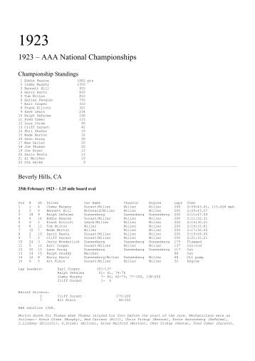 1923 â AAA National Championships