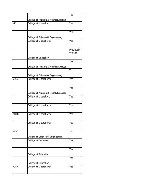 Spring 2011 Commencement (Summer 2011 List Below) - for ...