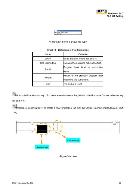 Windows PLC Programmer Manual Leading Numerical Controller