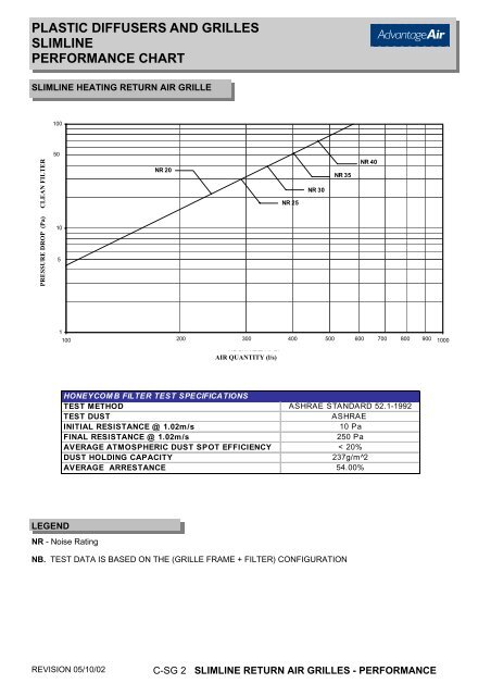 Plastic Rating Chart