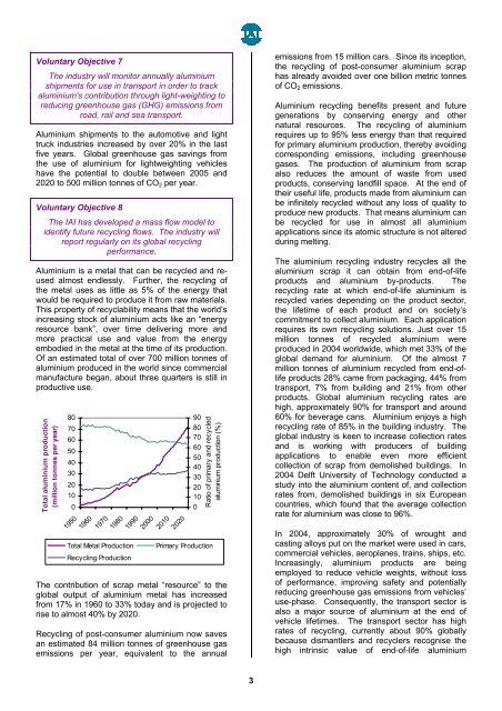 aluminium for future generations sustainability update 2005