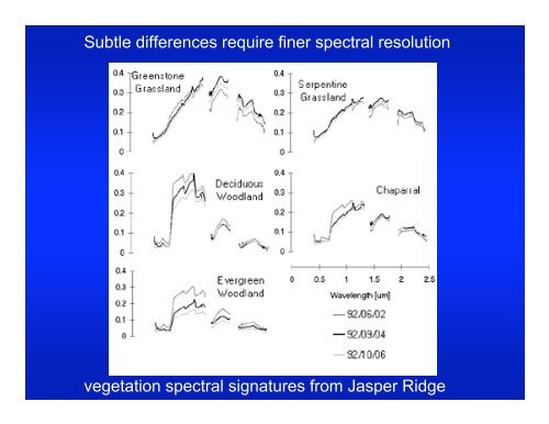 Sensor Resolution