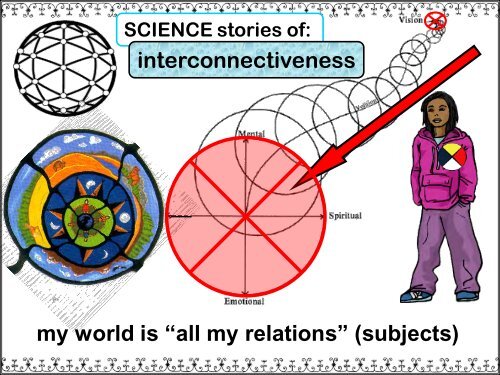 Mi'kmaw kina'matnewey: "language and culture" - Institute for ...