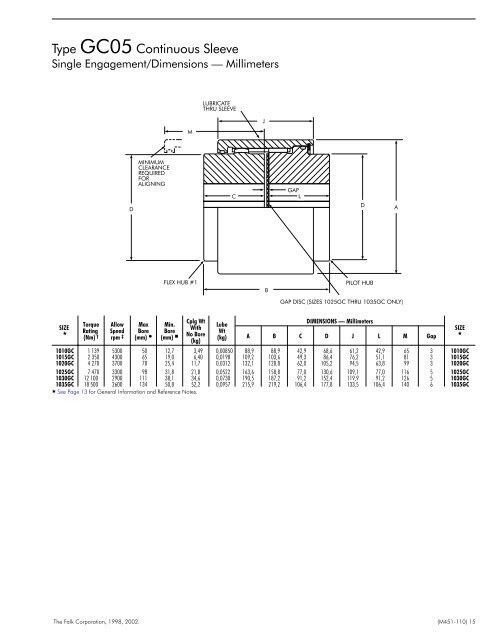 Basic Information Selection Guide M451-110, August 2002 - Rexnord