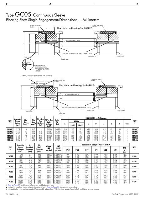 Basic Information Selection Guide M451-110, August 2002 - Rexnord