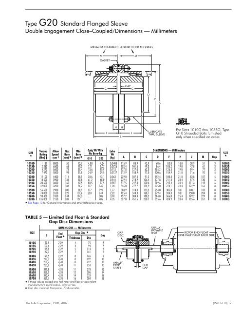 Basic Information Selection Guide M451-110, August 2002 - Rexnord