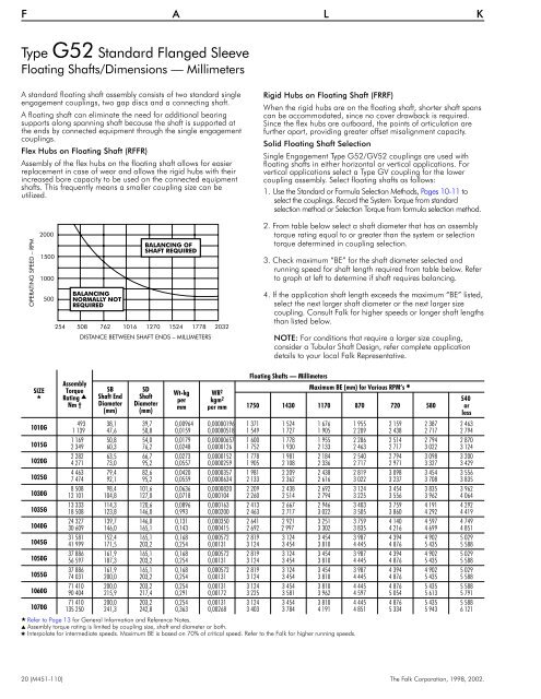 Basic Information Selection Guide M451-110, August 2002 - Rexnord