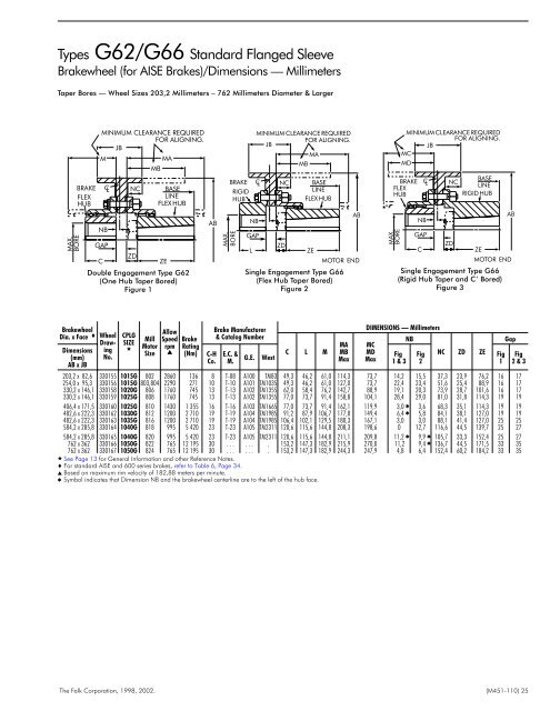 Basic Information Selection Guide M451-110, August 2002 - Rexnord