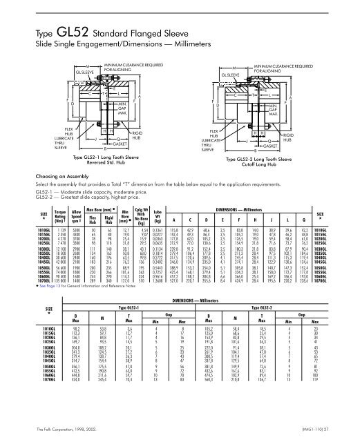 Basic Information Selection Guide M451-110, August 2002 - Rexnord