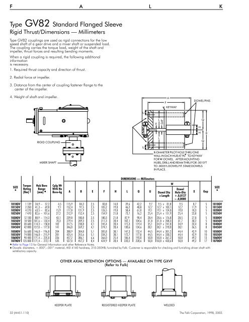 Basic Information Selection Guide M451-110, August 2002 - Rexnord