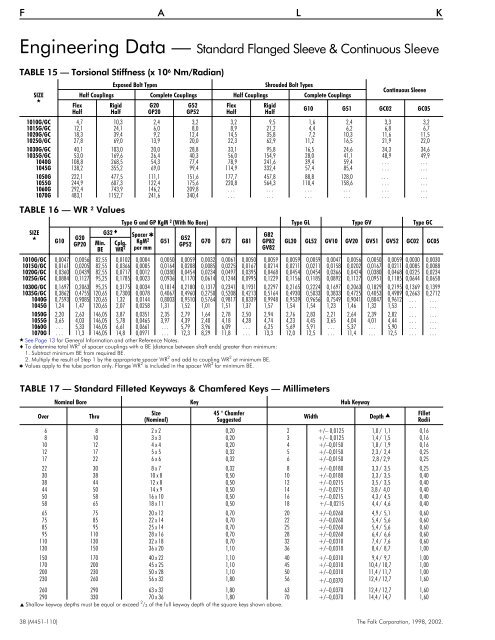 Basic Information Selection Guide M451-110, August 2002 - Rexnord