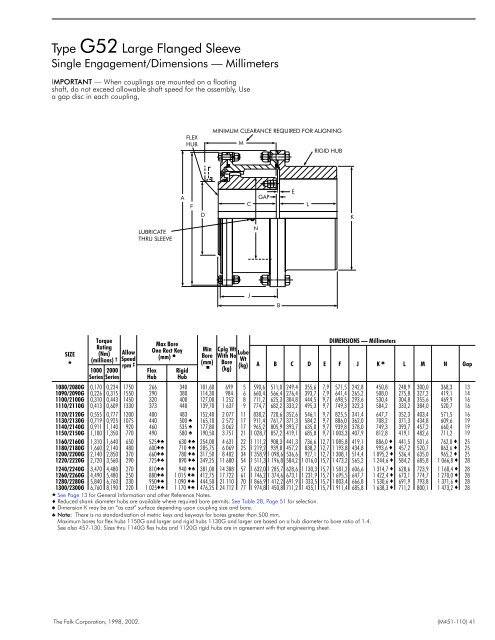 Basic Information Selection Guide M451-110, August 2002 - Rexnord