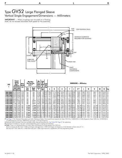 Basic Information Selection Guide M451-110, August 2002 - Rexnord