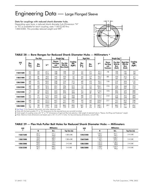 Basic Information Selection Guide M451-110, August 2002 - Rexnord