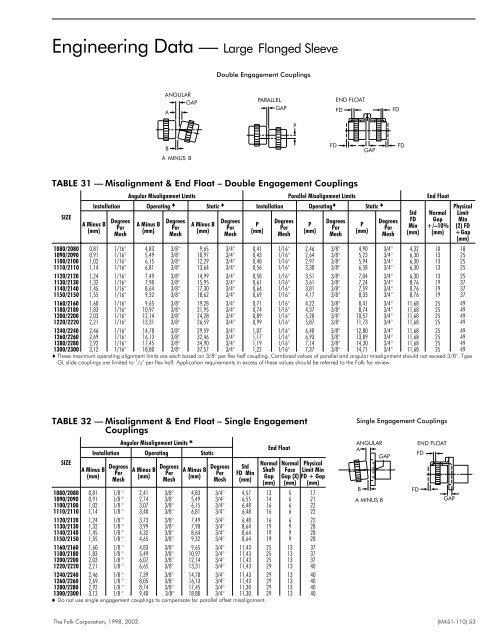 Basic Information Selection Guide M451-110, August 2002 - Rexnord