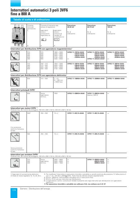 Interruttori automatici 3VF - Siemens