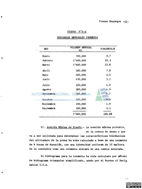 M'Ã­l^ - Autoridad Nacional del Agua