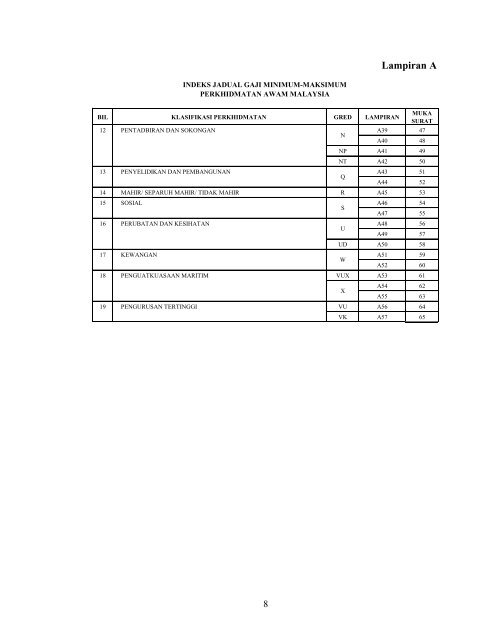 Penambahbaikan Jadual Gaji Minimum - Suruhanjaya Khas ...