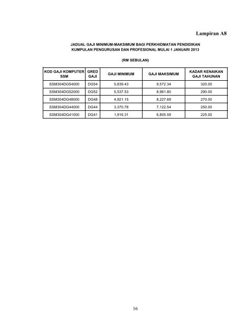 Penambahbaikan Jadual Gaji Minimum - Suruhanjaya Khas ...