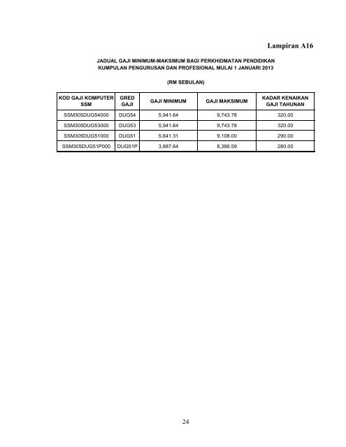 Penambahbaikan Jadual Gaji Minimum - Suruhanjaya Khas ...