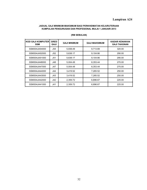 Penambahbaikan Jadual Gaji Minimum - Suruhanjaya Khas ...