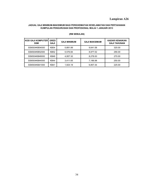 Penambahbaikan Jadual Gaji Minimum - Suruhanjaya Khas ...