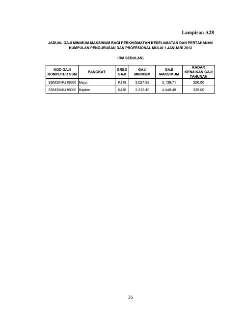 Penambahbaikan Jadual Gaji Minimum - Suruhanjaya Khas ...