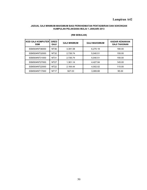 Penambahbaikan Jadual Gaji Minimum - Suruhanjaya Khas ...