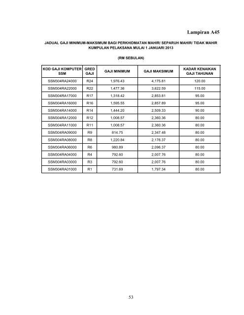 Penambahbaikan Jadual Gaji Minimum - Suruhanjaya Khas ...