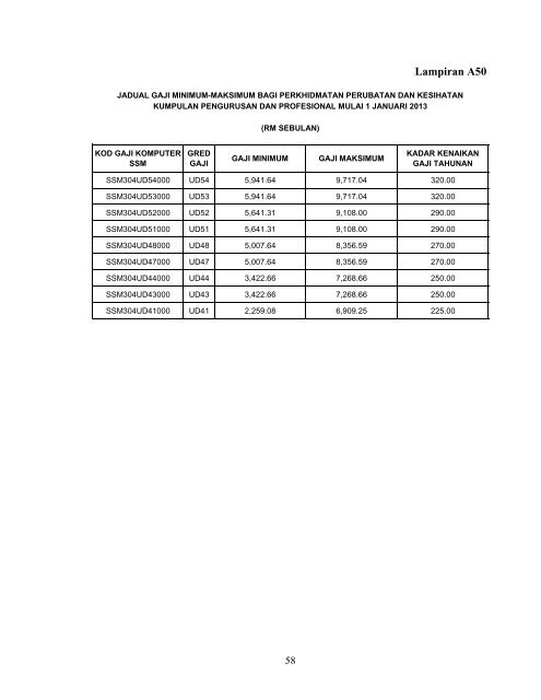 Penambahbaikan Jadual Gaji Minimum - Suruhanjaya Khas ...