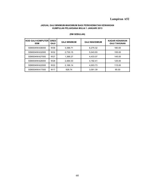 Penambahbaikan Jadual Gaji Minimum - Suruhanjaya Khas ...