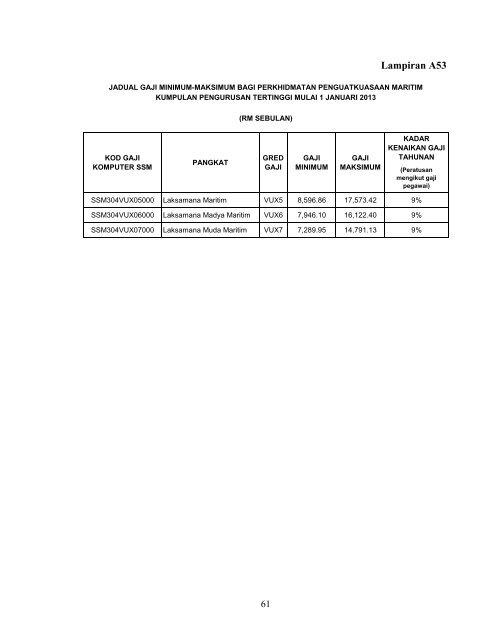 Penambahbaikan Jadual Gaji Minimum - Suruhanjaya Khas ...