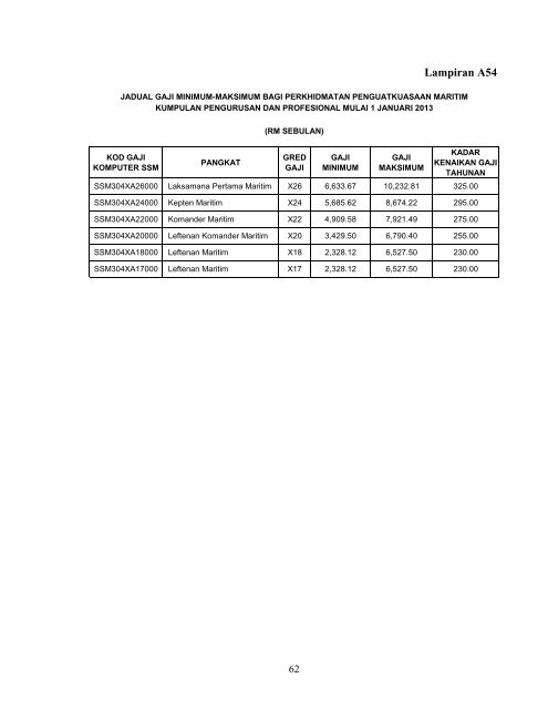 Penambahbaikan Jadual Gaji Minimum - Suruhanjaya Khas ...