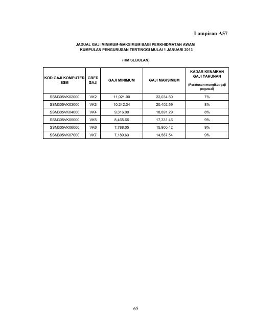 Penambahbaikan Jadual Gaji Minimum - Suruhanjaya Khas ...