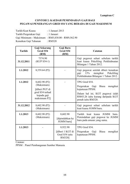 Penambahbaikan Jadual Gaji Minimum - Suruhanjaya Khas ...