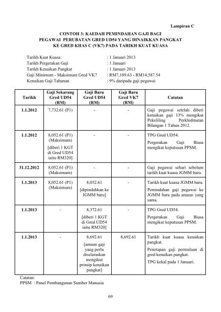 Penambahbaikan Jadual Gaji Minimum - Suruhanjaya Khas ...