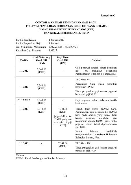 Penambahbaikan Jadual Gaji Minimum - Suruhanjaya Khas ...