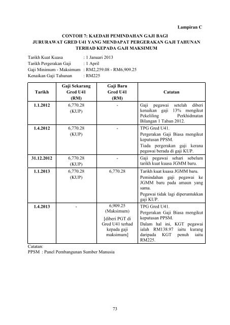 Penambahbaikan Jadual Gaji Minimum - Suruhanjaya Khas ...