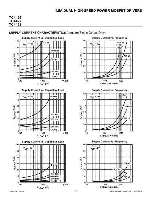 TC4426 MOSFET Driver