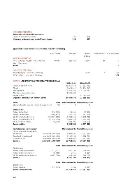 VerksamhetsberÃ¤ttelse med Ã¥rsredovisning - RBU