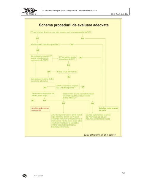 click detalii... - Agentia pentru Protectia Mediului Alba