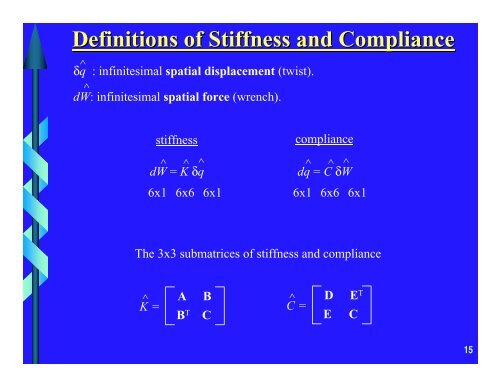 Analysis of Cartesian Stiffness And Compliance With ... - helix