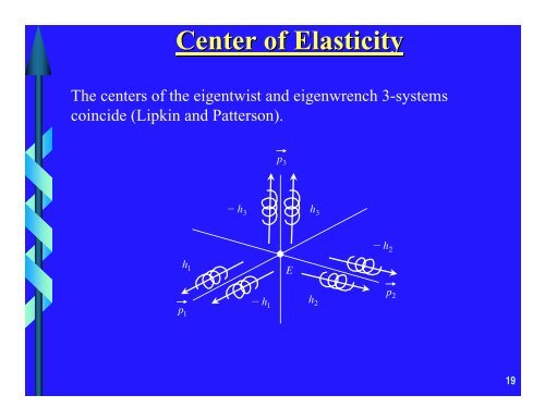 Analysis of Cartesian Stiffness And Compliance With ... - helix