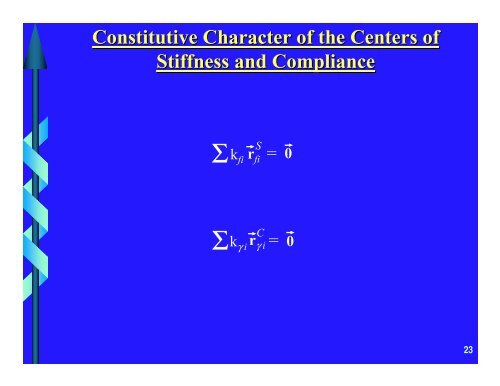 Analysis of Cartesian Stiffness And Compliance With ... - helix