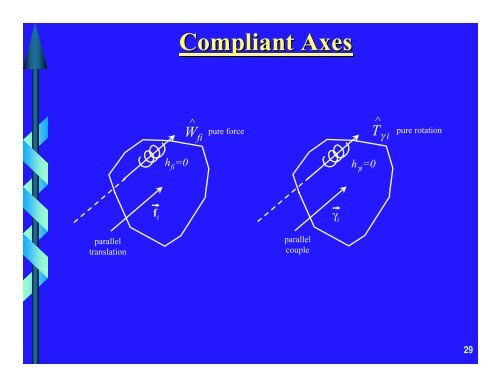 Analysis of Cartesian Stiffness And Compliance With ... - helix