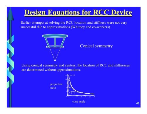 Analysis of Cartesian Stiffness And Compliance With ... - helix