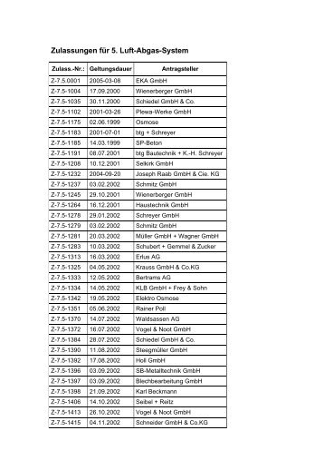 Zulassungen - Luft-Abgas-Systeme