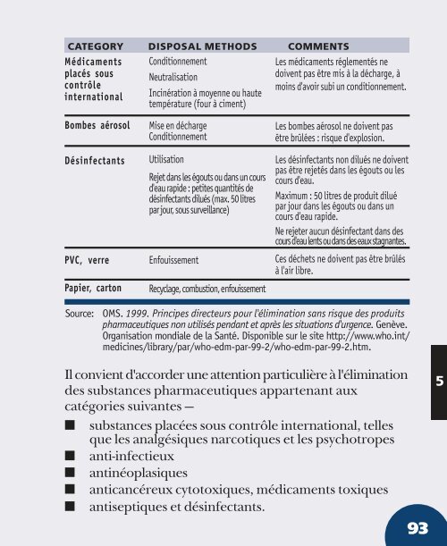 Principes directeurs applicables au stockage des mÃ©dicaments ...