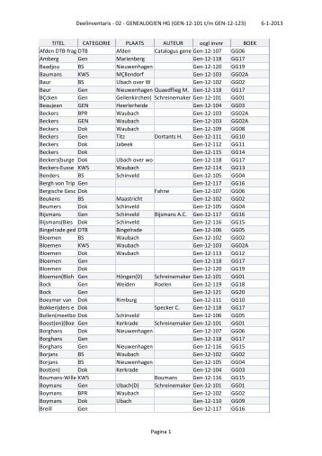 Deelinventaris 2 genealogie