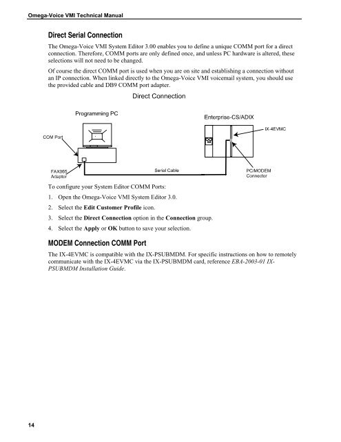 Omega-Voice VMI Technical Manual (5th Edition) (PN 500175)